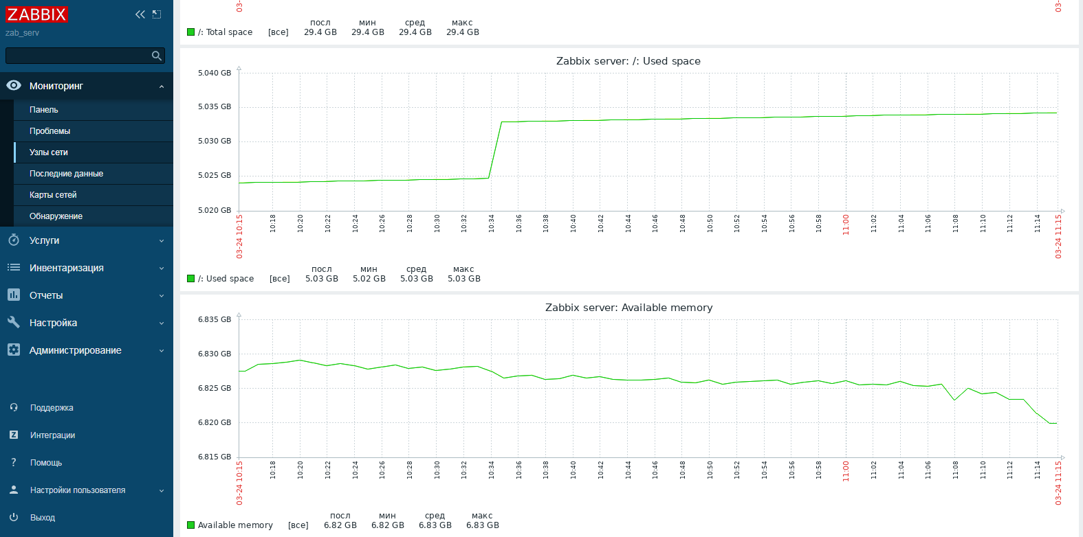 «zabbix_graphs»