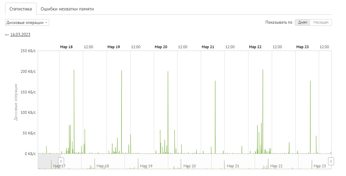 vps-statistics